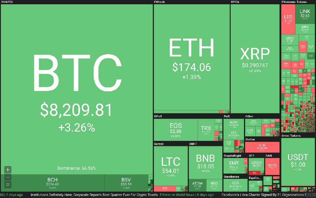 coin360_bitcoin_exchange_rate
